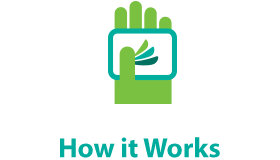 How CareCredit Works