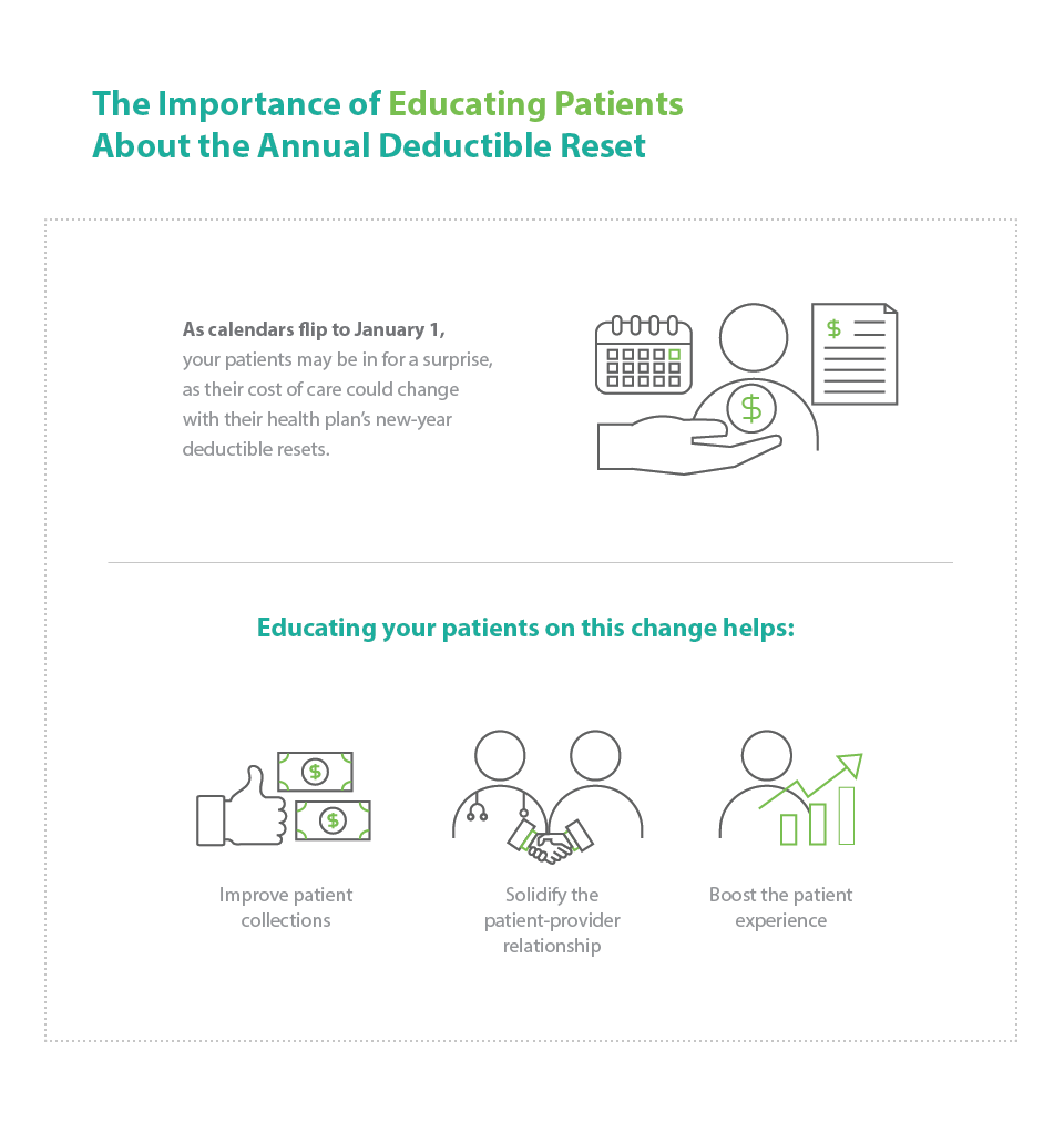 The Importance of Educating Patients