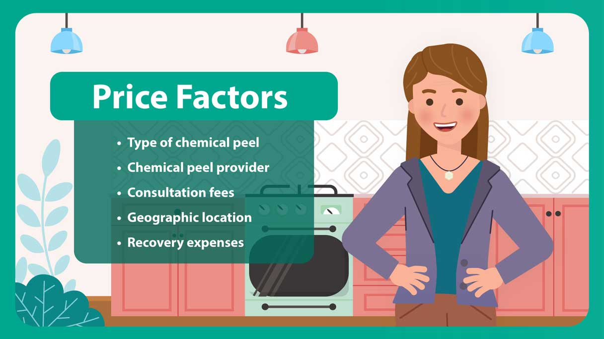 prices factors