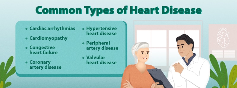 Common types of heart disease