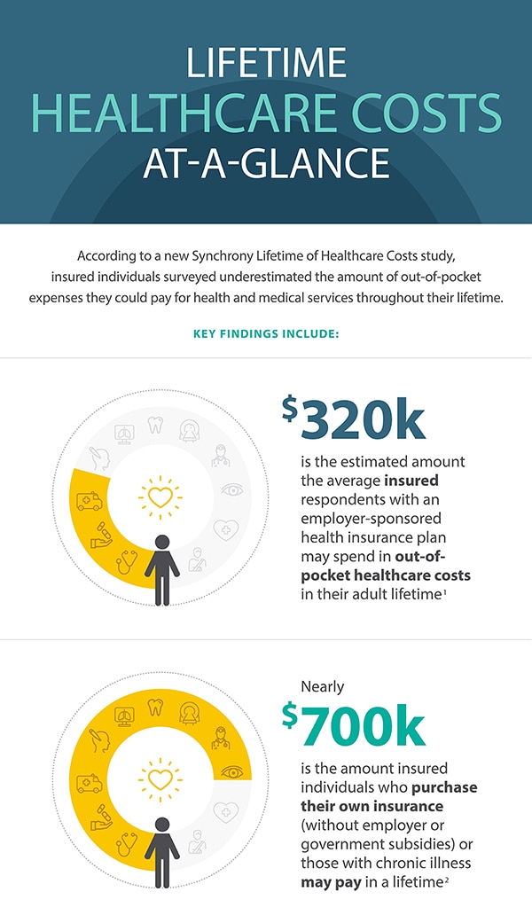 high cost of healthcare research paper