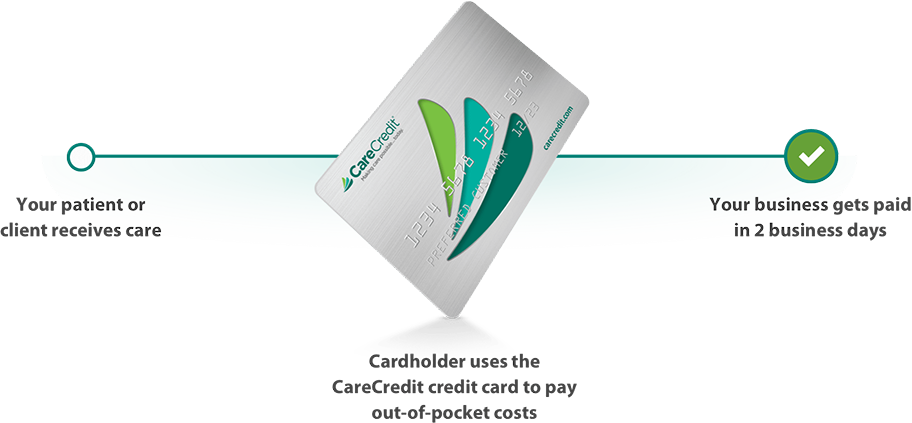Activate New Care Credit Card / How To Activate A Credit Card Activate Hdfc Icici Sbi Axis Cards