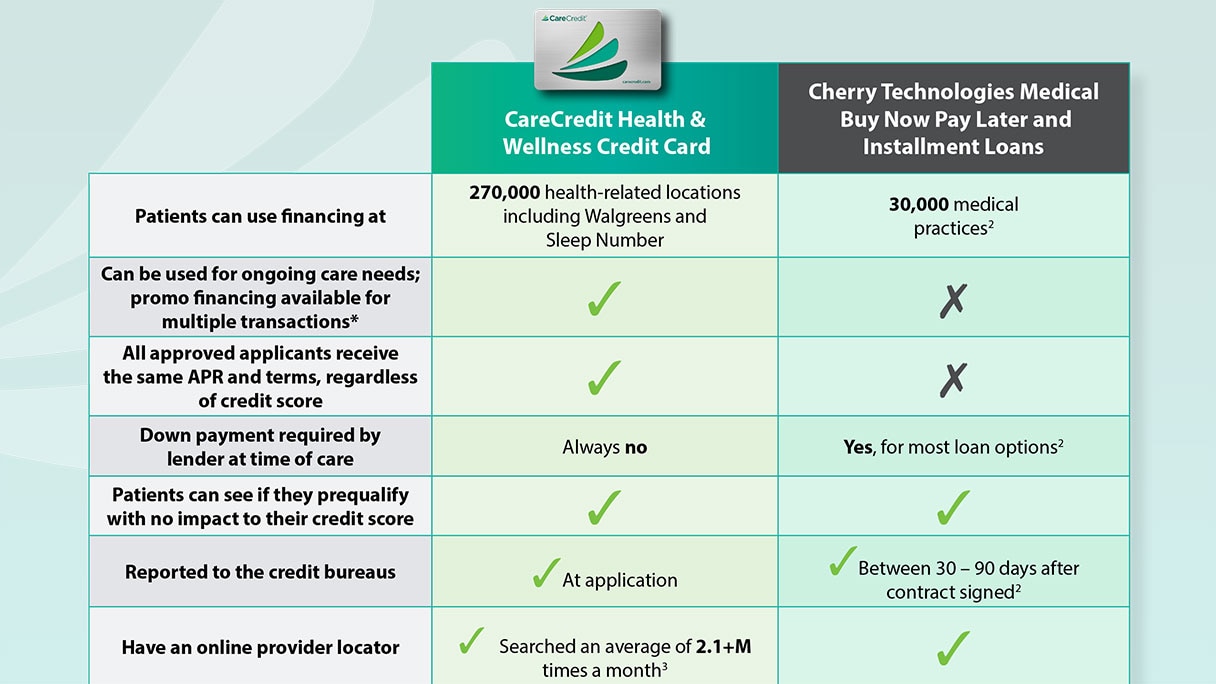 Financing partner comparison