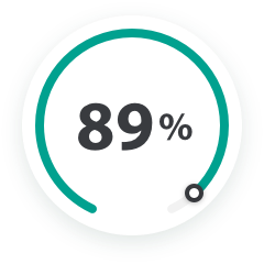 89%