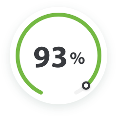 93%