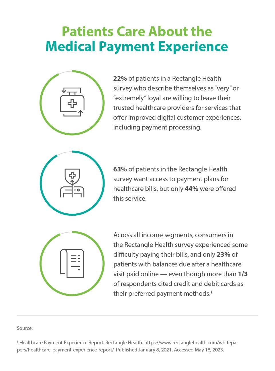 Patients Care About the Medical Payment Experience