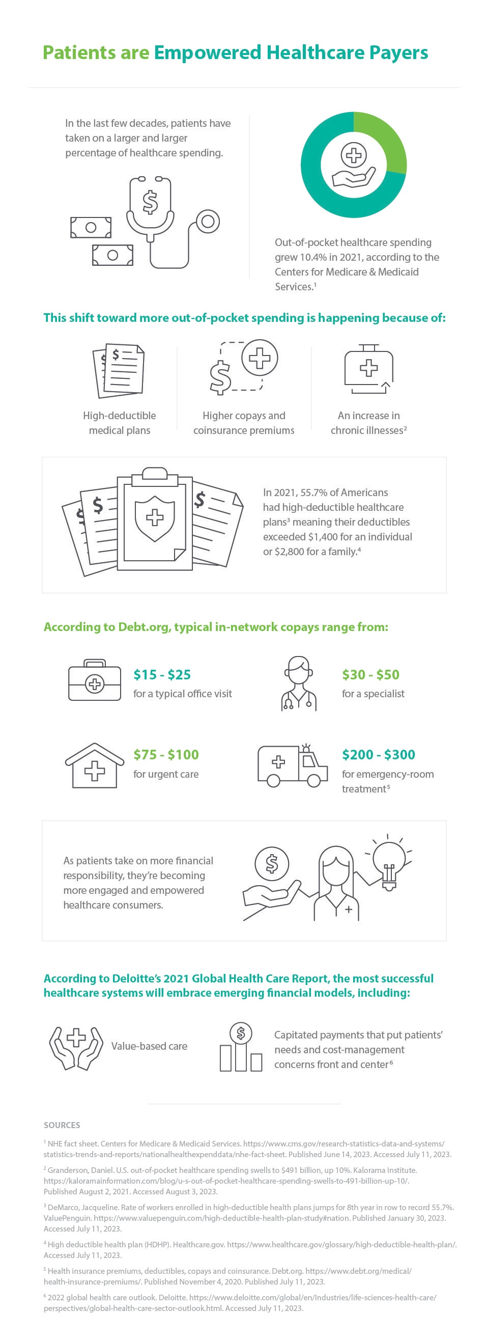 How to offer payment plans to your patients