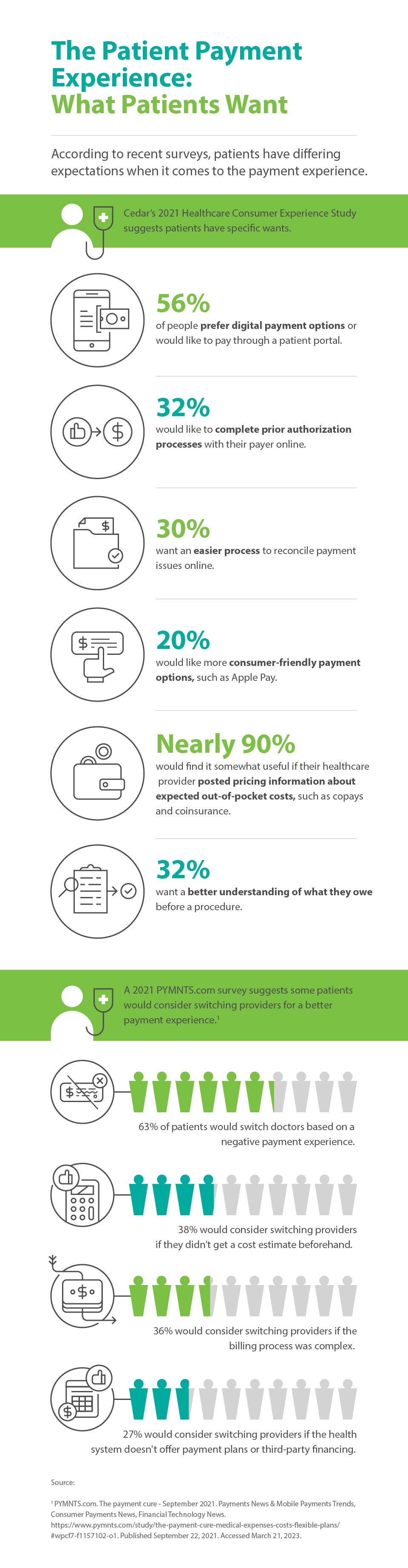 Creating the perfect payment experience in 4 steps • Corefy