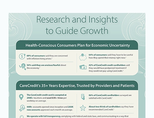 Research and Insights to Practice Growth