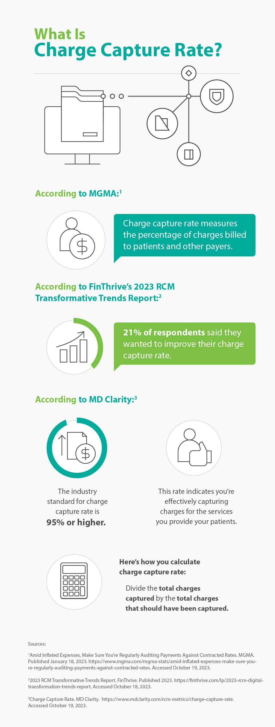 Information about the Medical Billing Process