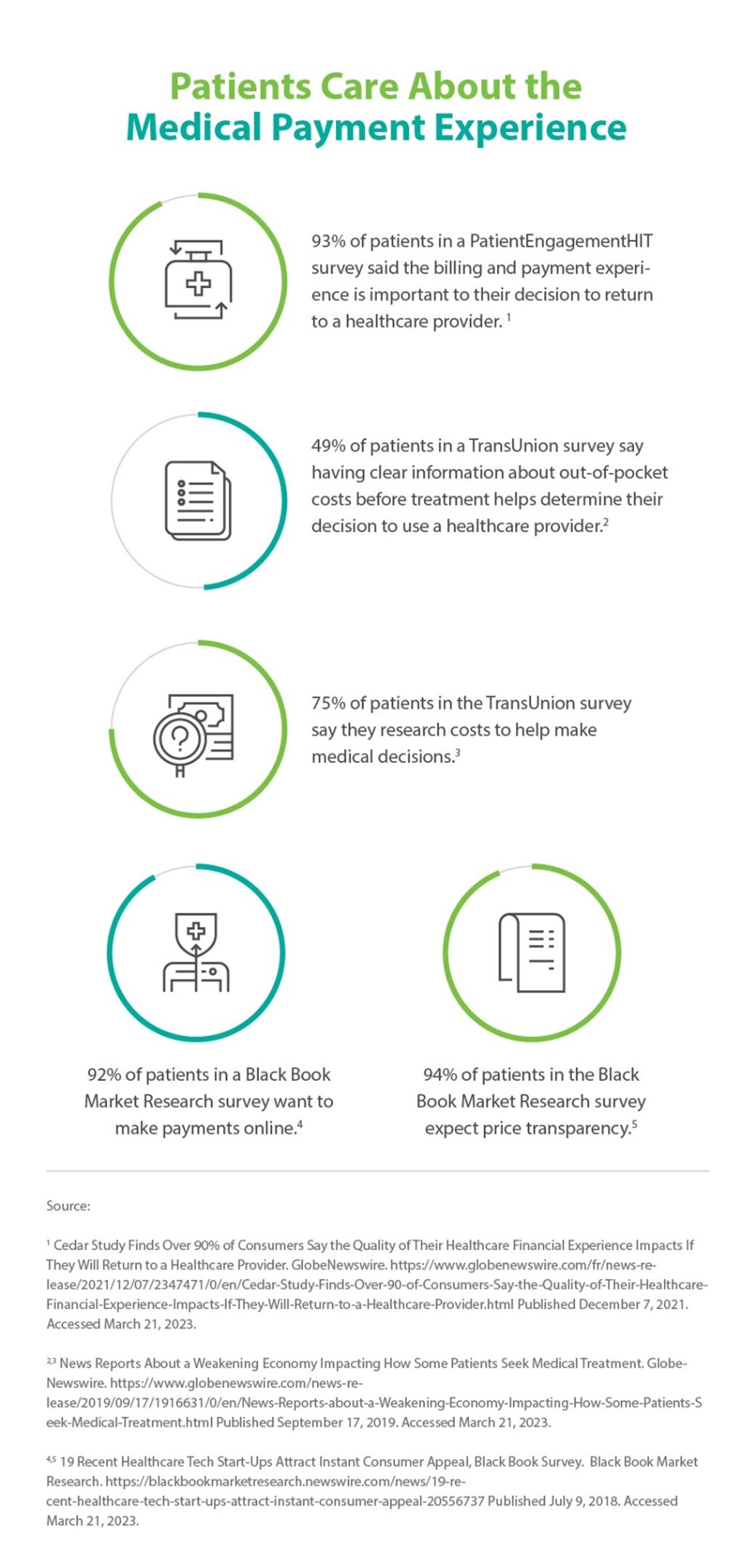 Strategies to Improve the Medical Billing Process CareCredit